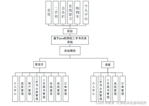 基于SpringBoot的高校二手書買賣系統(tǒng)設(shè)計(jì)與實(shí)現(xiàn)